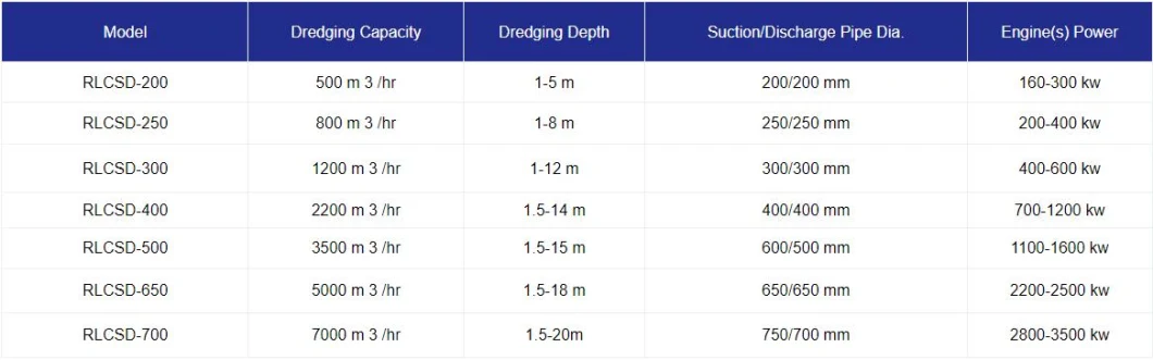 Ihc 10 Inch Hydraulic Cutter Suction Dredger Beaver 45 CSD300 China Dredging Equipment Machine Shipyard for Sand Dredging River Cleaning Waterway for Sale