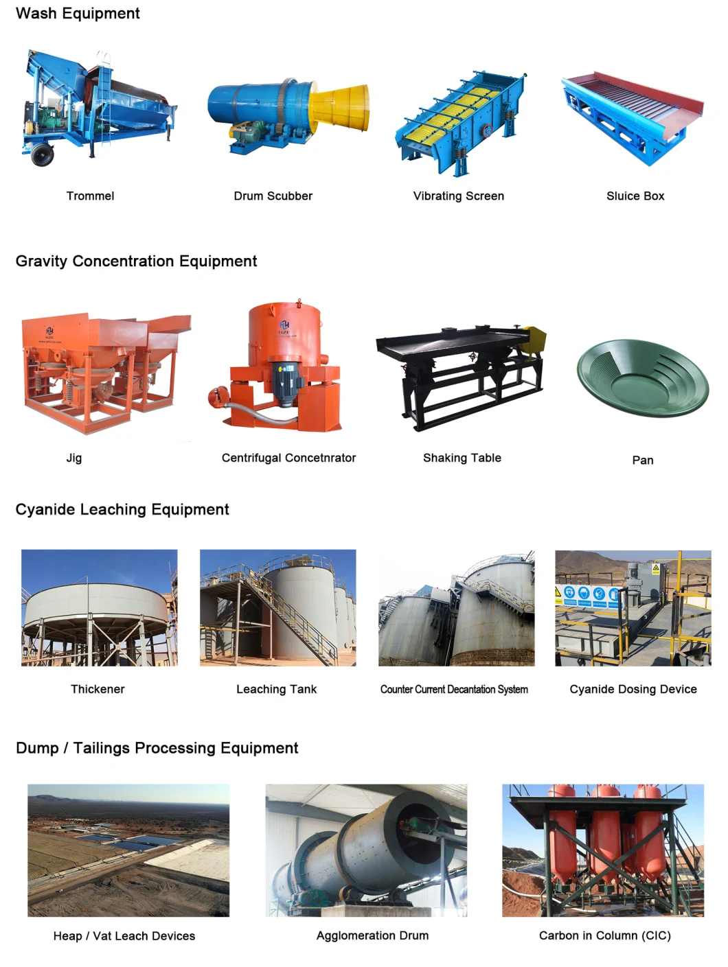 Alluvial / Placer / Hard Rock Gold Mining Equipment